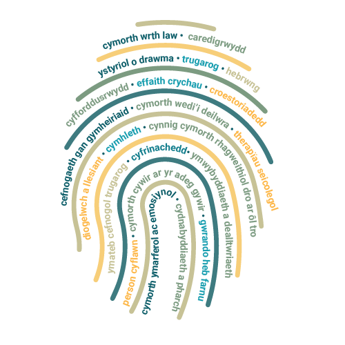 A fingerprint icon with the following words between the lines: help is at hand, trauma informed, kindness, comfort, ripple effect, peer support, coming alongside...